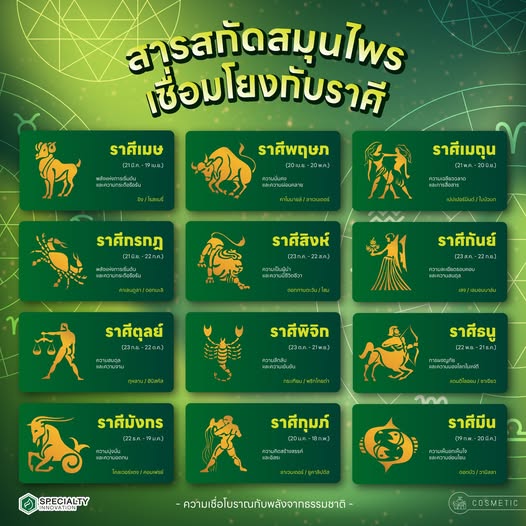 🌿✨ สารสกัดสมุนไพรเชื่อมโยงกับราศี: ความเชื่อโบราณกับพลังจากธรรมชาติ ✨🌿